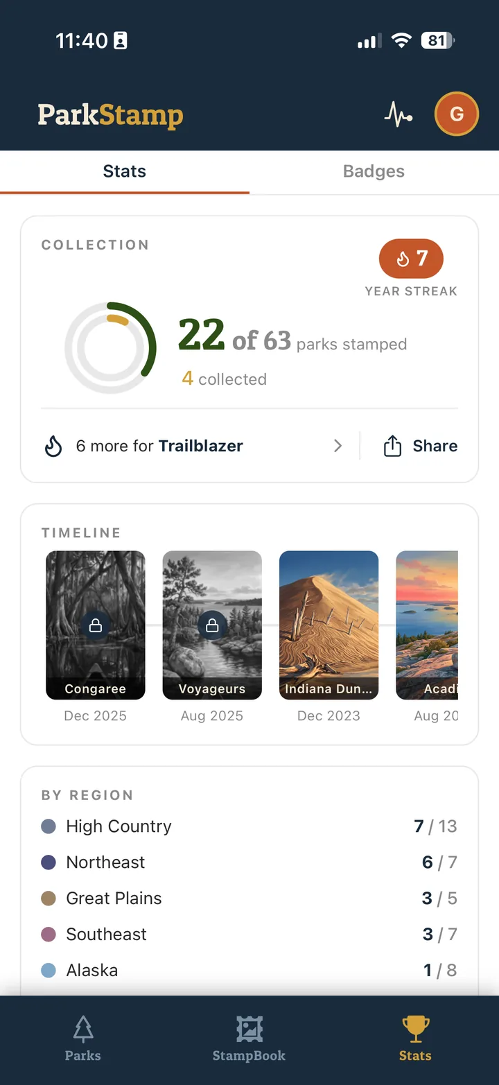 ParkStamp Stats screen showing collection rings, a year streak, and progress toward all 63 national parks